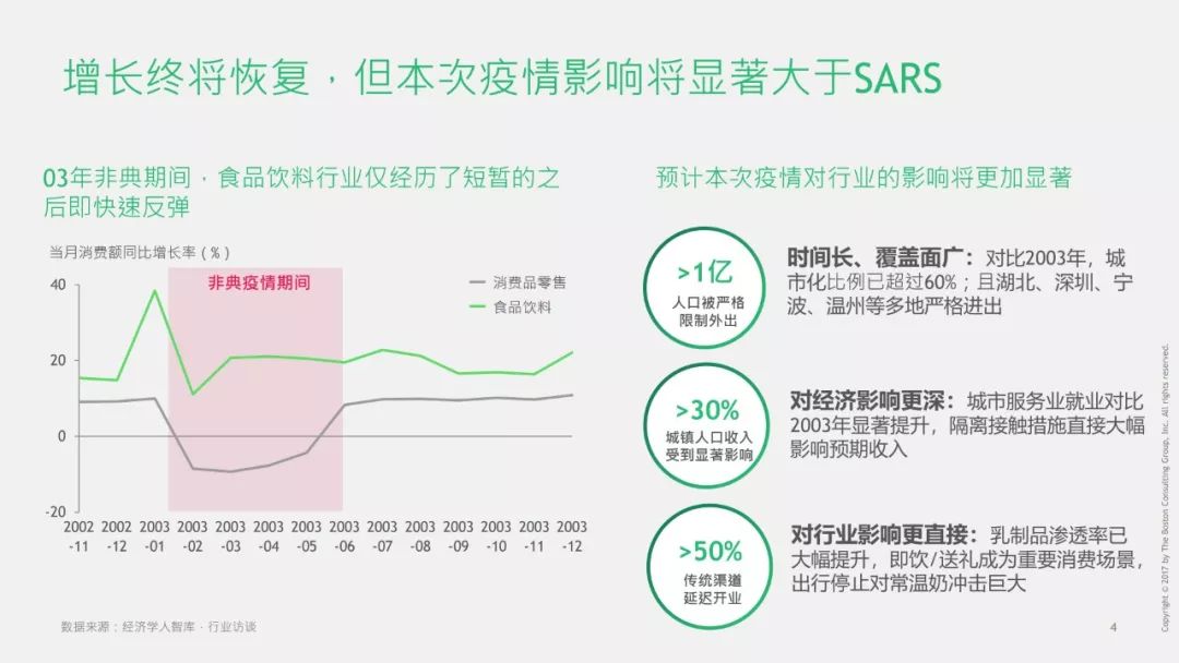 gdp病毒