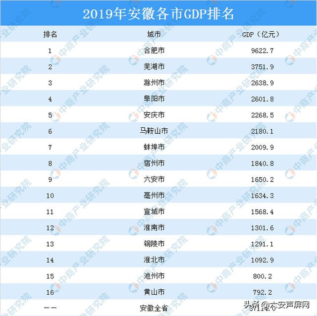 六安2020GDP_2020年六安经济技术开发区招聘5人公告