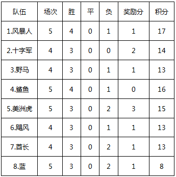 橄榄球简谱_点触橄榄球(3)