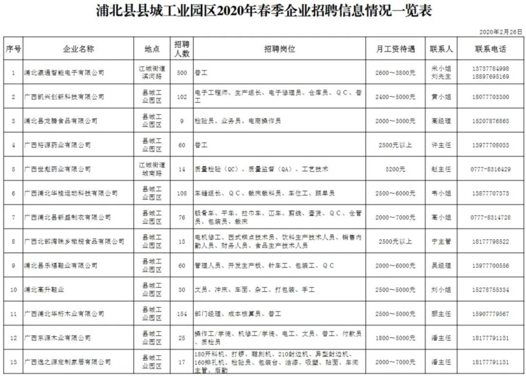 浦北县2020gdp_浦北县通缉犯黄宗兴