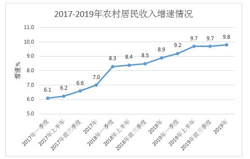 省人均年收入_呼市人均年收入