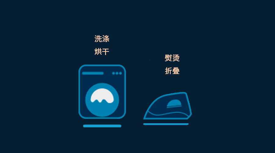 跟踪|RFID在纺织品租洗管理中的作用有哪些？