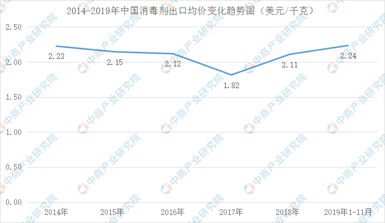 GDP增长率对产业发展的影响_中国历年gdp增长率图(3)