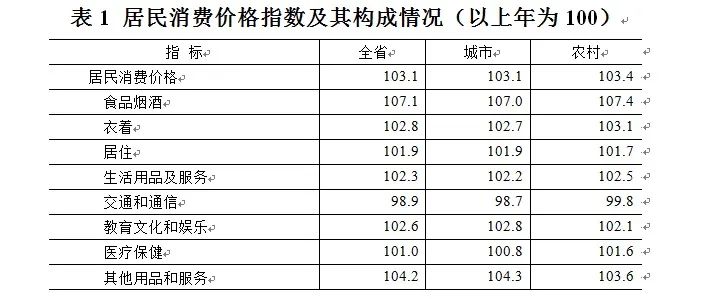 人均gdp江苏统计_2017年江苏省统计公报 GDP总量85901亿 常住人口8029万 附图表(3)