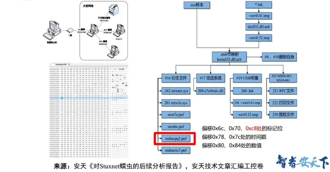 老虎机什么原理(2)