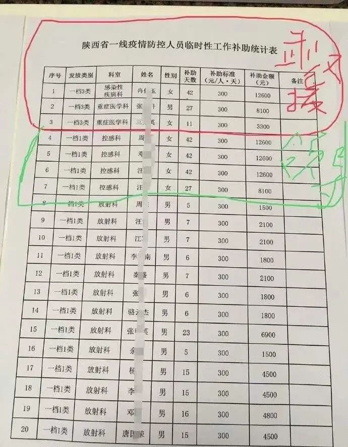 护查人口_人口普查图片(3)