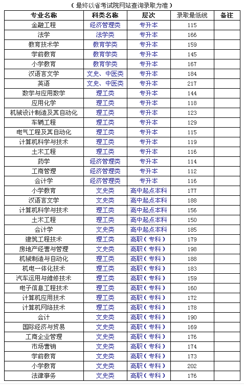 国民大学排名_世界排名前100的大学