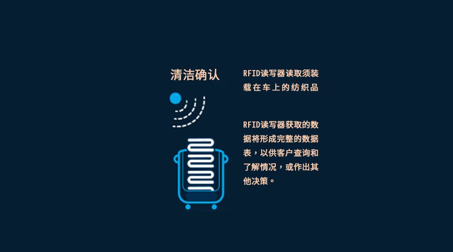 跟踪|RFID在纺织品租洗管理中的作用有哪些？