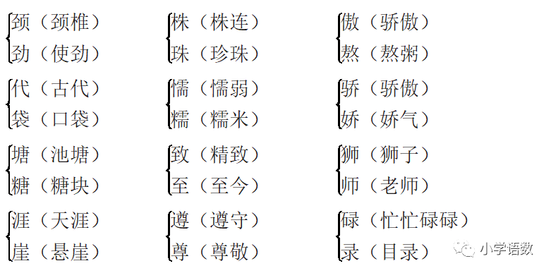 课前预部编语文年级下册语文园地二图文讲解