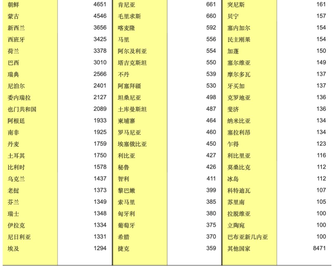 在外国人口永久