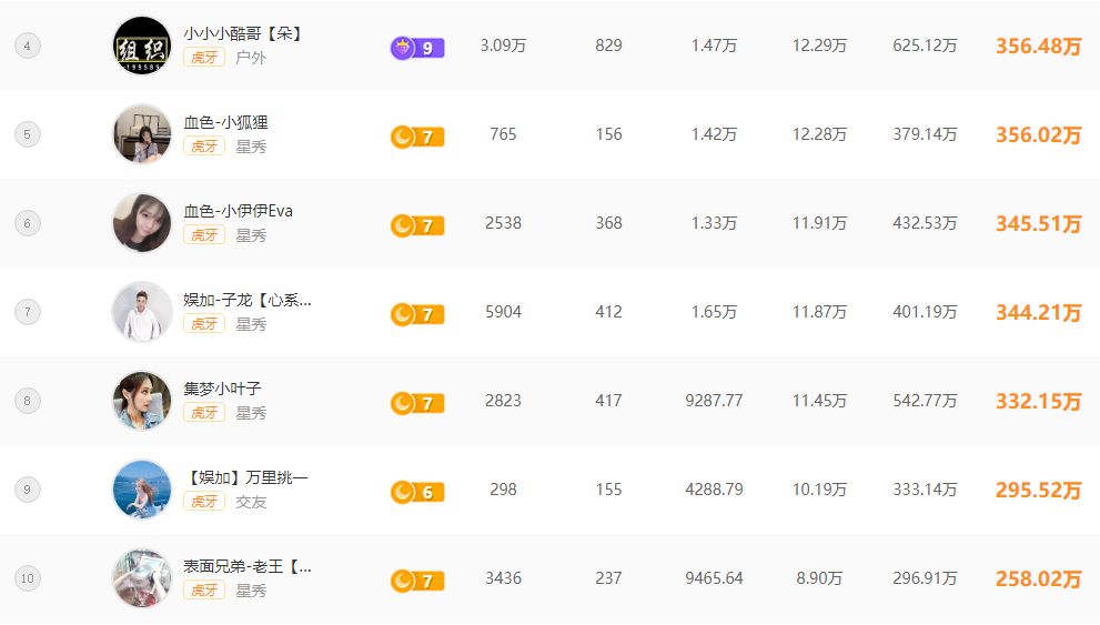 虎牙工会排名_虎牙牙齿图片