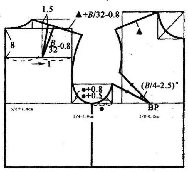 1袖子基础袖窿袖山袖肥之间的关系2翻领的结构设计与制图
