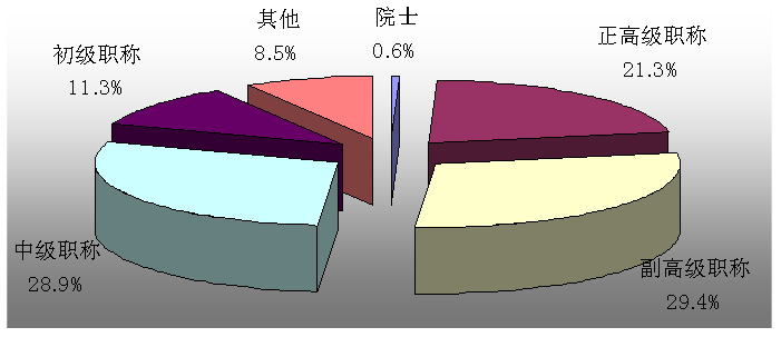 内蒙古人口构成_内蒙古人口分布图