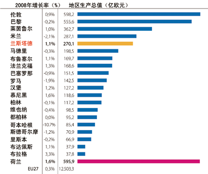 荷兰各城市gdp_来年春天赏田园风 走进荷兰的童话世界(3)