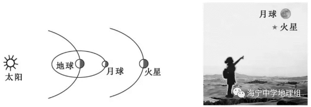 【微课学习】赏题识高考1.1太阳系及地球在太阳系中的位置