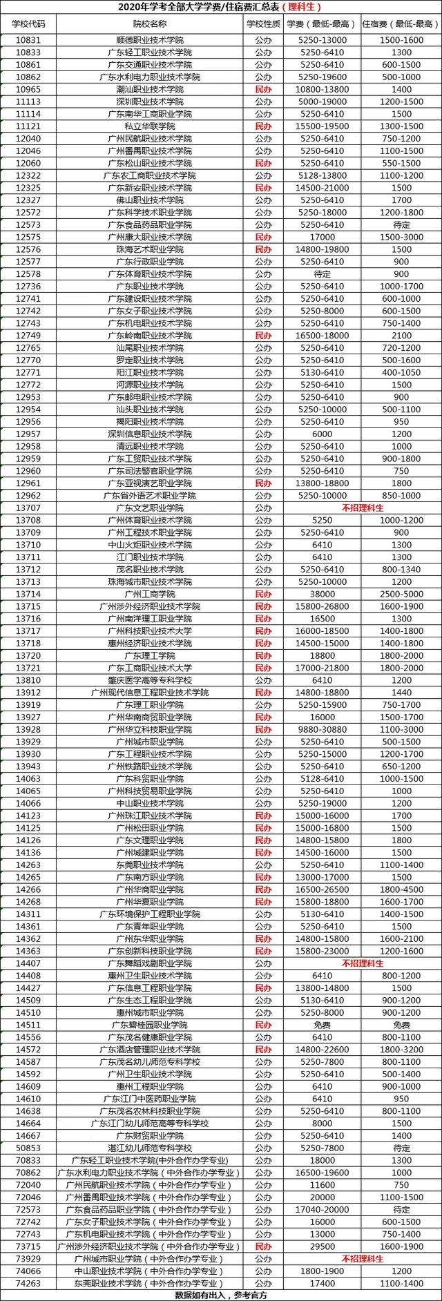 大学学费涨涨涨!学考深职要1.9万/年?读大学要多少钱?