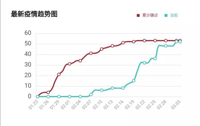 2020年云南GDp什么时间出_云南省2020年国民经济和社会发展统计公报来了(3)