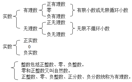 人教版七年级数学下册第六章实数知识点视频讲解