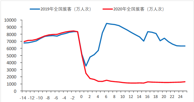 疫情经济gdp分析_疫情下的gdp分析图