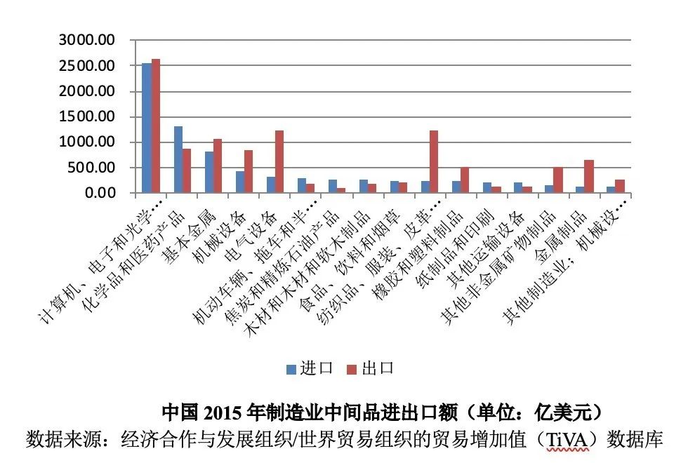 武汉疫情对gdp的影响(3)