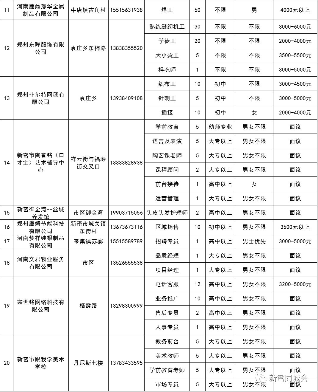 新密招聘信息_新密便民信息发布 8.1更新 祝贺多美丽专业减肥入驻新密好店 平台赠送20000金币(2)