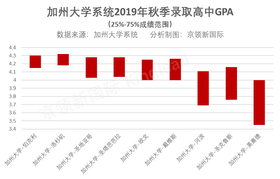 大学是怎么分系 60d0c773f6d544fd9ea33ac7d9eb465b.png