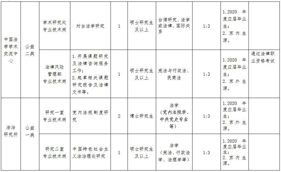 中国020年大概人口_2050年中国人口结构图