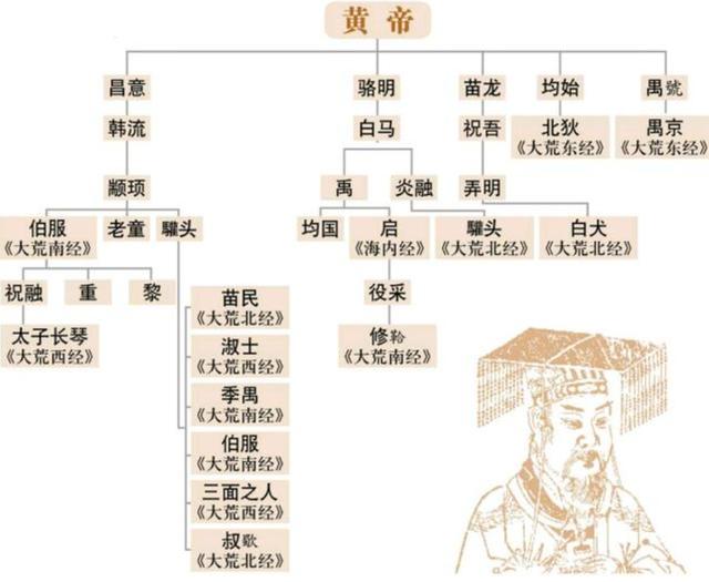 其中涉及的神话人物成百上千,之间或多或少有些关系.