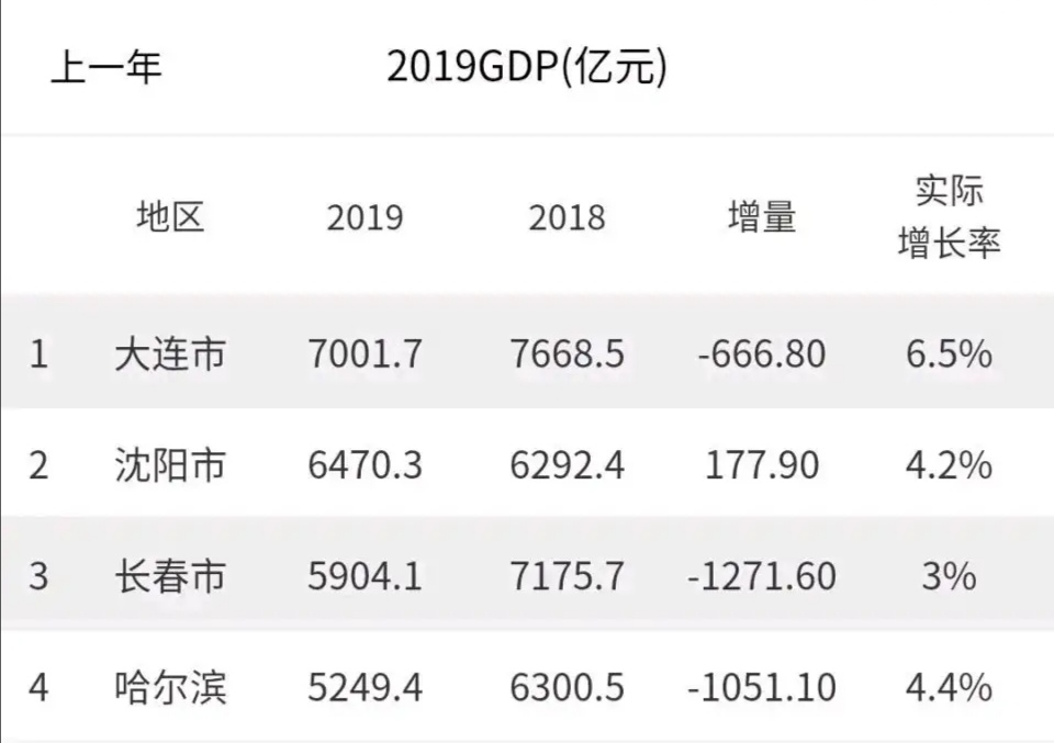 沈阳2021年gdp(2)