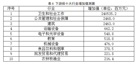 新冠肺炎对全球GDP_全球新冠肺炎