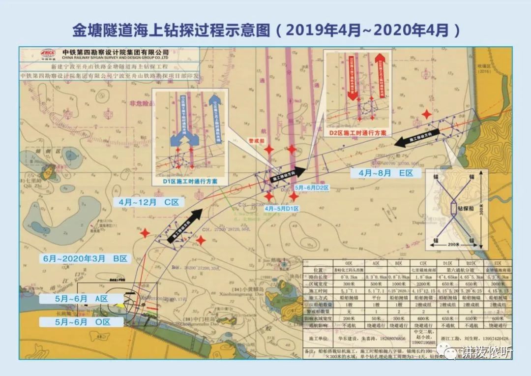甬舟高铁建设传喜讯金塘海底隧道海上钻探复工