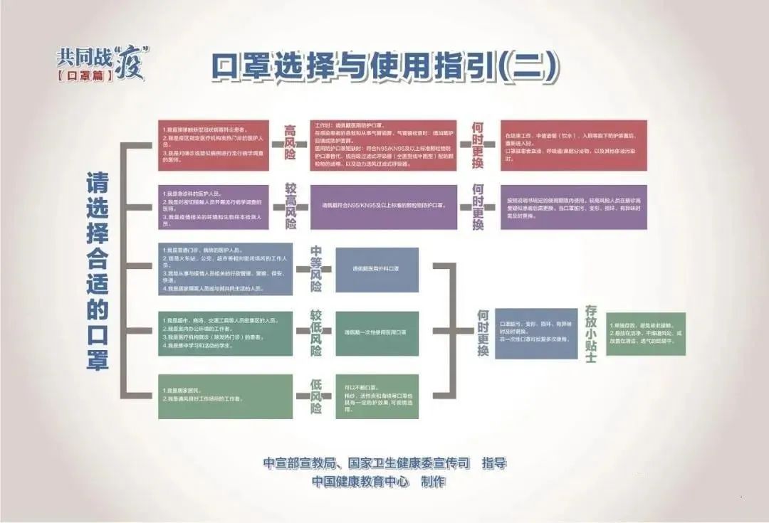 武汉疫情流出人口去向