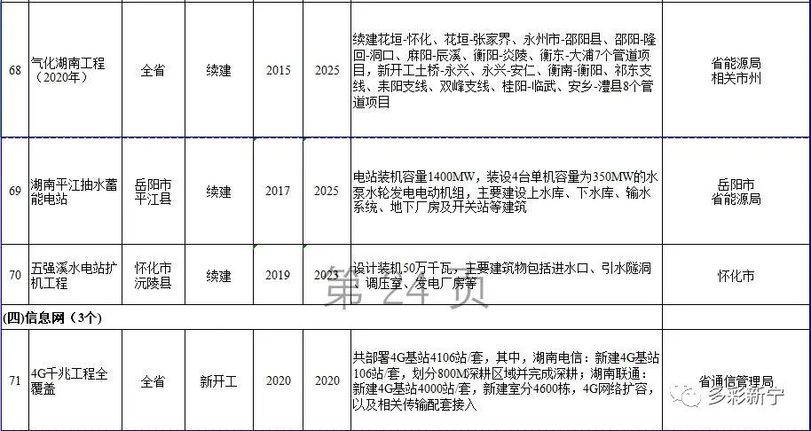 塘渡口gdp(2)