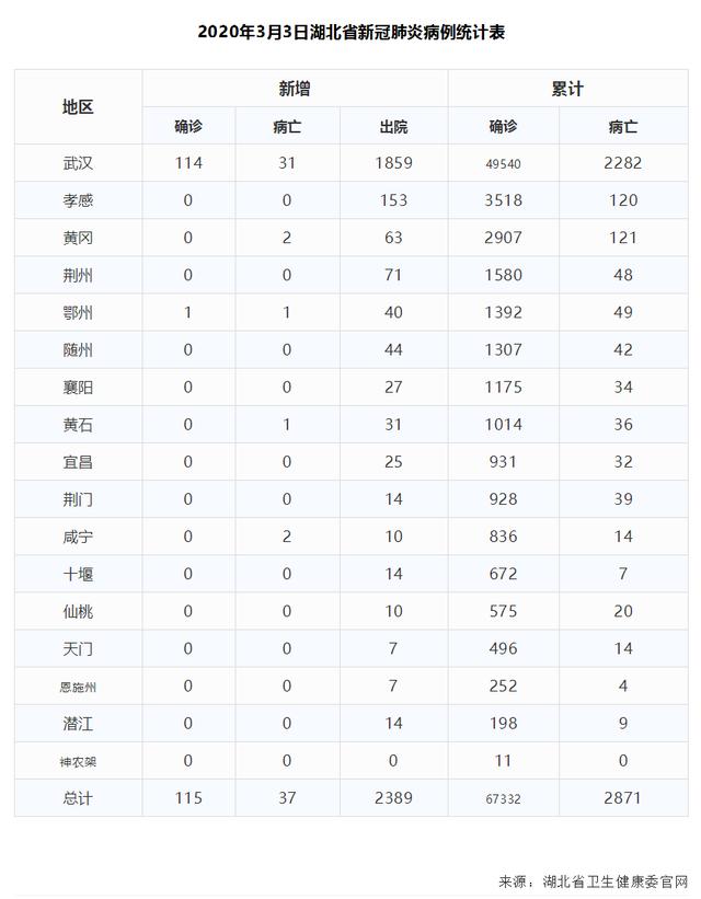 河北疫情新增人口统计表_河北加油疫情图片(2)