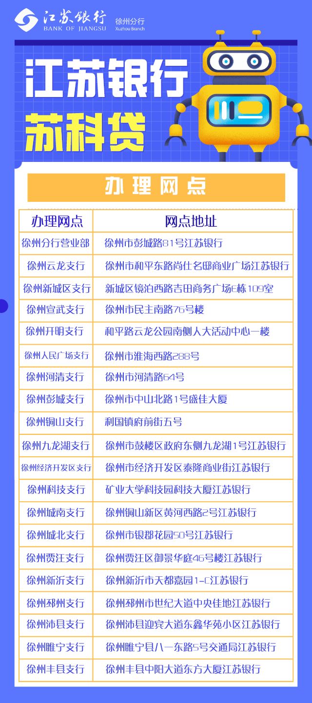 江苏银行苏科贷让企业不等“贷”返回搜狐，查看更多责任编辑：平台声明