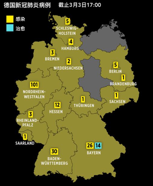 3月3日新冠疫情海外版:欧洲疫情告急,马克龙也忍不住征用口罩,德国