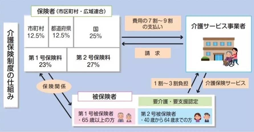 日本老后破产，会是中国式养老的未来吗？