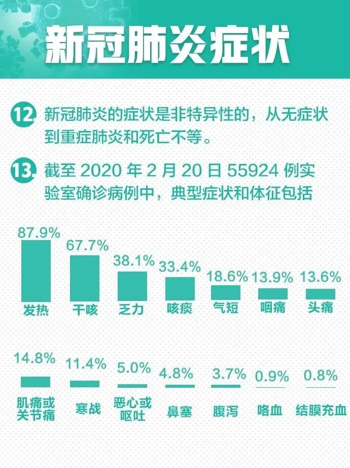 动物溯源,传播途径……新冠肺炎30个最新判断!