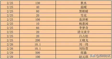 荥阳人口_房价狂降 成交下跌2成 郑州这个区域要凉了