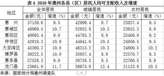 新田县各个镇gdp排名_湖南省各县市人均GDP排名,湖南各县市gdp经济排名表(3)