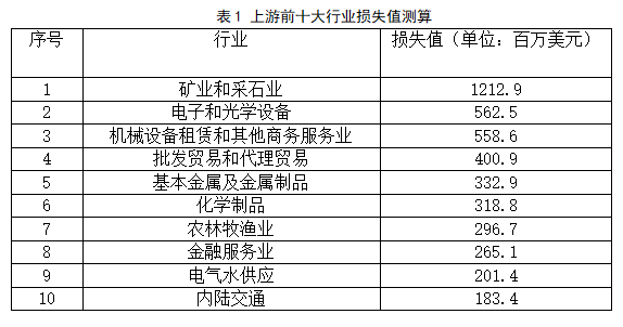 印度疫情会损失多少gdp_GDP暴跌23.9 印度官方 数据符合预期(2)