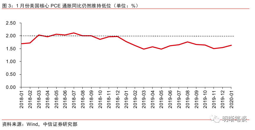 非农就业人口_人口普查图片