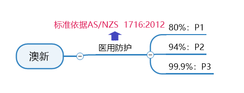 民用口罩出口检测需要的资料