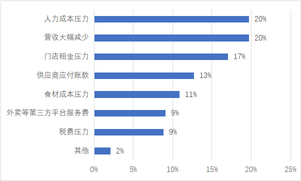 美团外卖人均是什么意思_美团外卖图片(3)