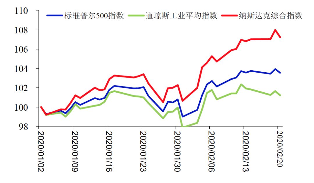 疫情对世界经gdp的影响(2)