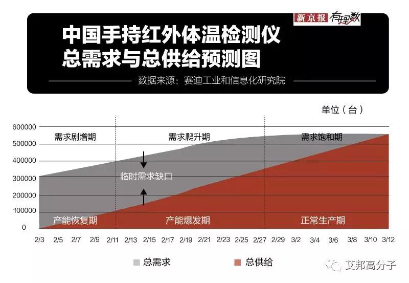 测体温枪什么原理_体温枪测体温图片