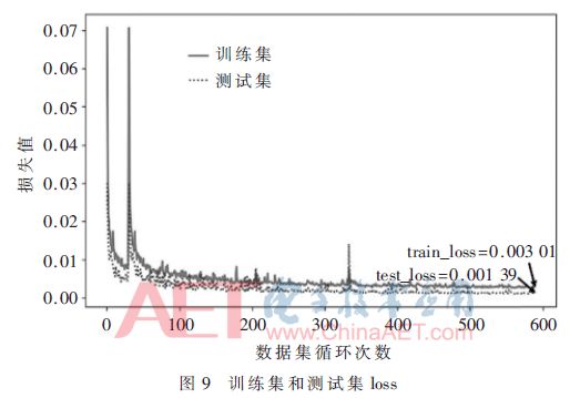 人口测量值_人口普查(2)