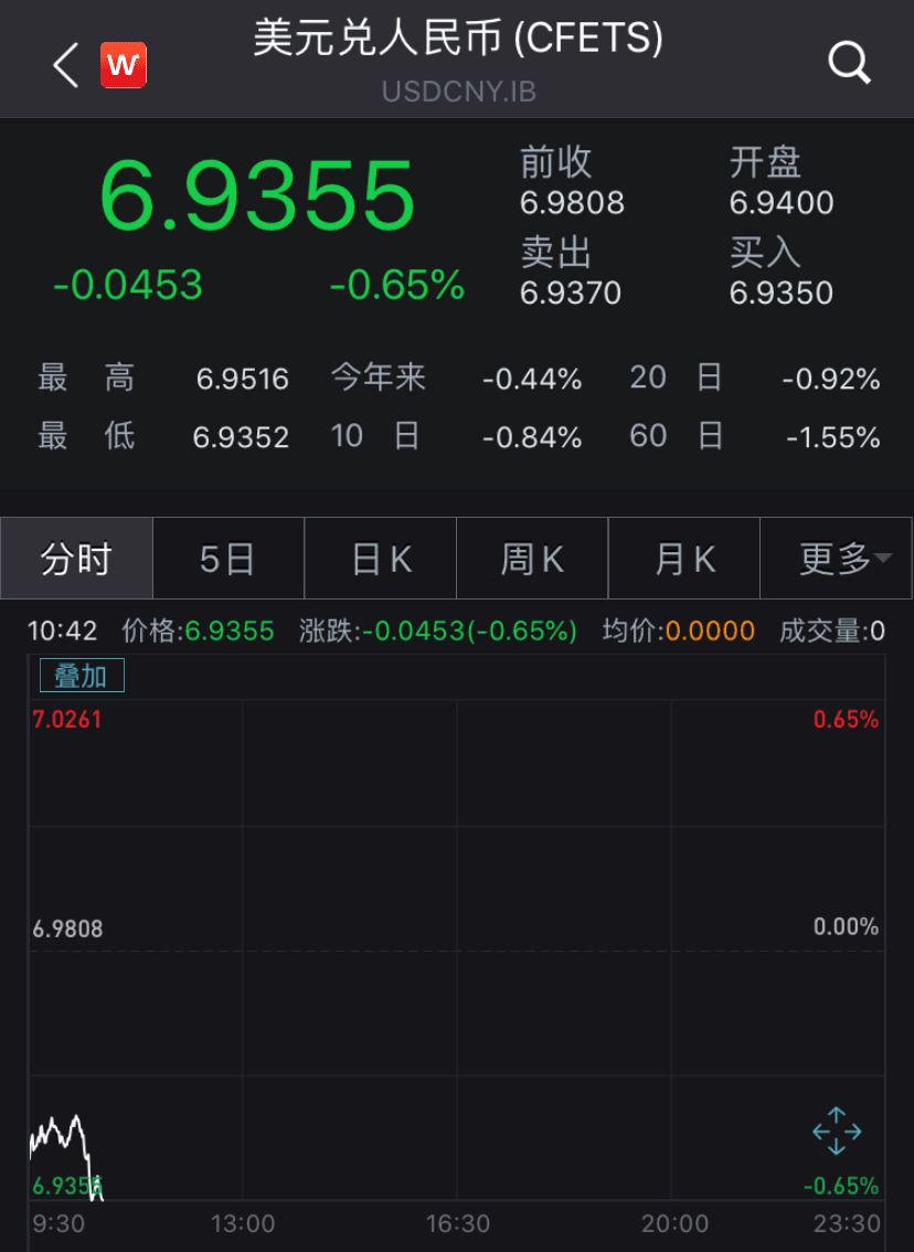 多国央行降息，中国按兵不动？刚刚，人民银行