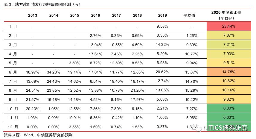 2020年gdp估计要倒退_蛇倒退图片