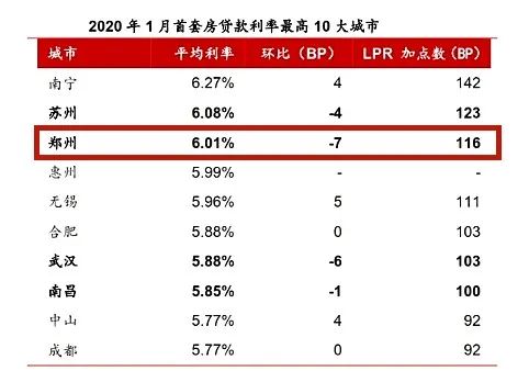 lpr最新利率加基点吗 827644a1d9e342e390903a883b48bf94.jpeg